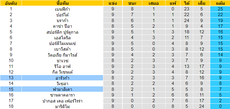 วิเคราะห์