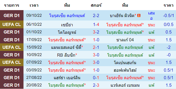 วิเคราะห์