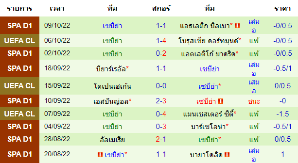 วิเคราะห์