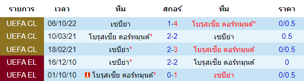 วิเคราะห์