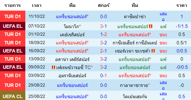 วิเคราะห์