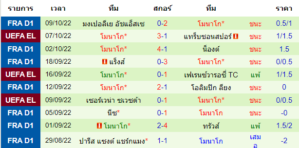 วิเคราะห์