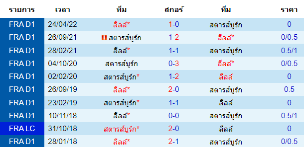 วิเคราะห์