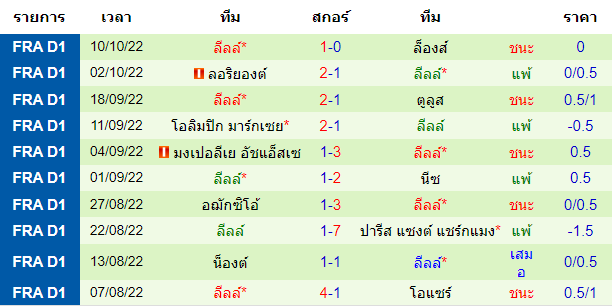 วิเคราะห์