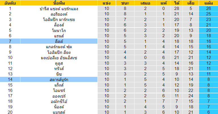 วิเคราะห์