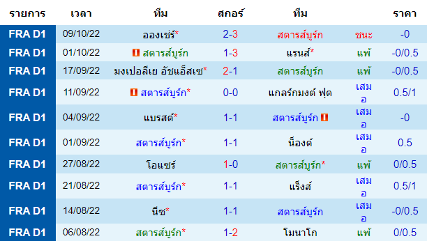 วิเคราะห์