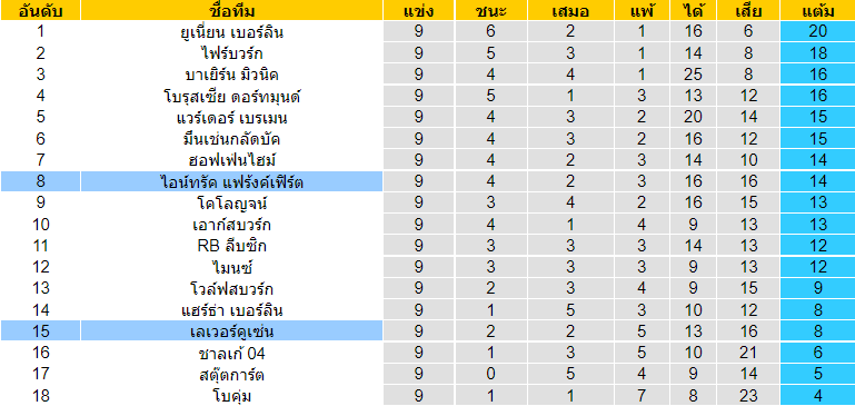 บทวิเคราะห์ฟุตบอล