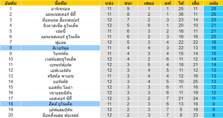 บทวิเคราะห์ฟุตบอล