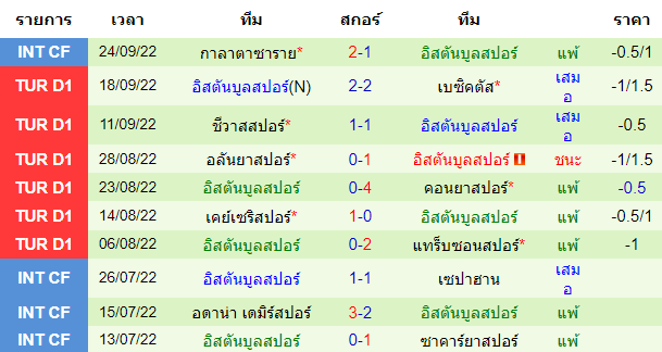 วิเคราะห์