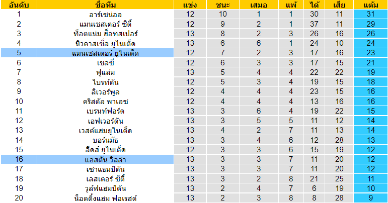 บทวิเคราะห์ฟุตบอล