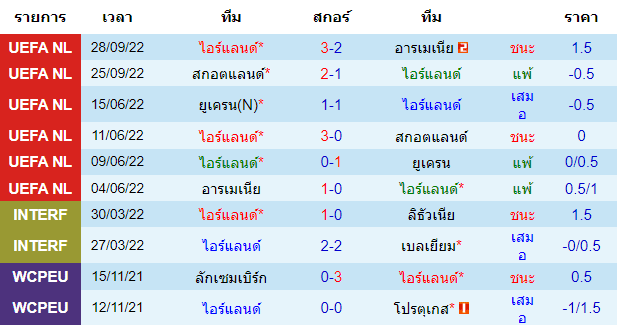 บทวิเคราะห์ฟุตบอล