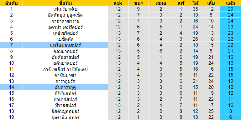 บทวิเคราะห์ฟุตบอล