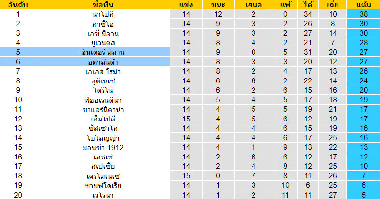 บทวิเคราะห์ฟุตบอล