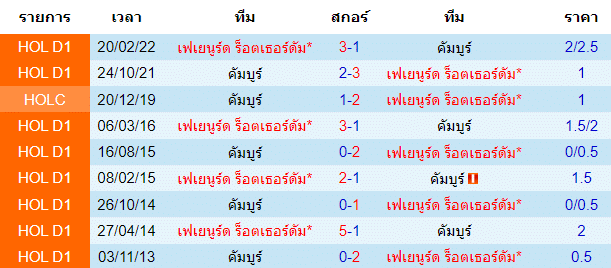 บทวิเคราะห์ฟุตบอล