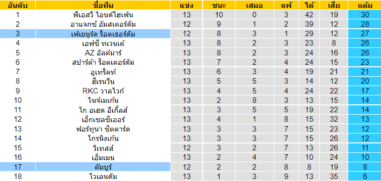 บทวิเคราะห์ฟุตบอล