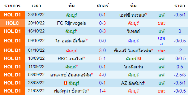 บทวิเคราะห์ฟุตบอล