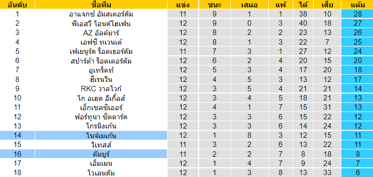 บทวิเคราะห์ฟุตบอล