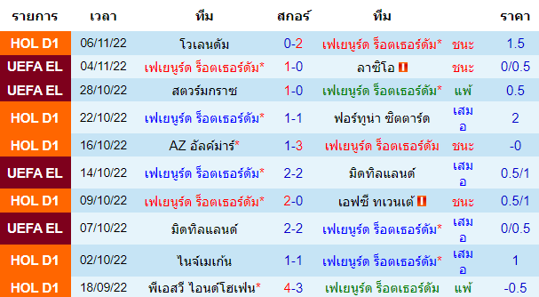 บทวิเคราะห์ฟุตบอล