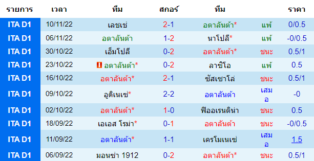 บทวิเคราะห์ฟุตบอล