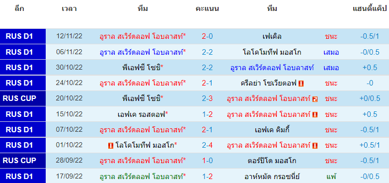 บทวิเคราะห์ฟุตบอล