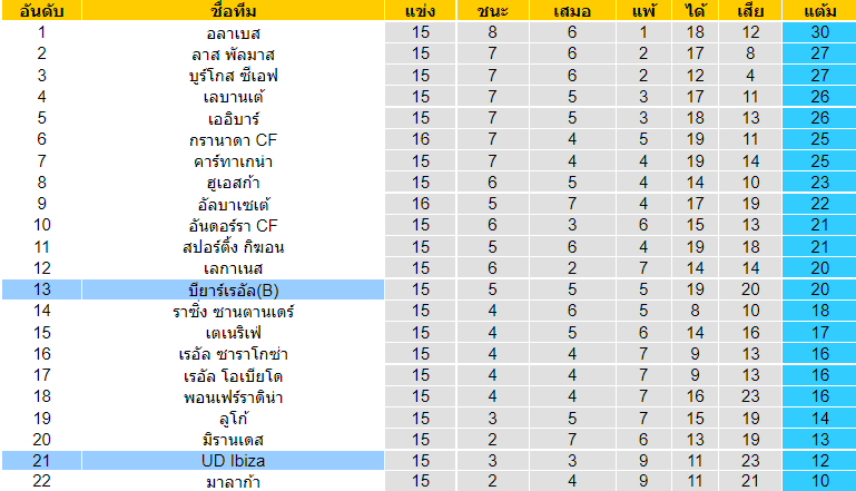 บทวิเคราะห์ฟุตบอล