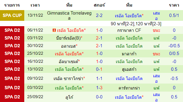 บทวิเคราะห์ฟุตบอล