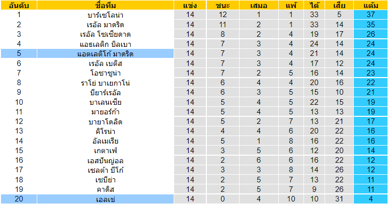 บทวิเคราะห์ฟุตบอล