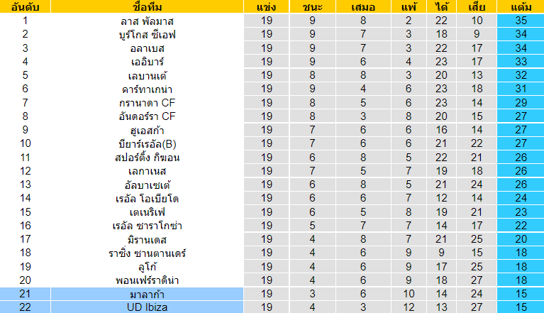 บทวิเคราะห์ฟุตบอล