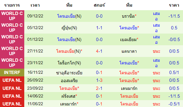 บทวิเคราะห์ฟุตบอล