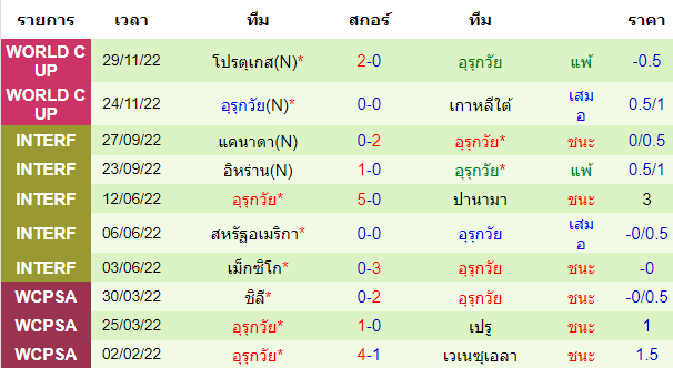 บทวิเคราะห์ฟุตบอล