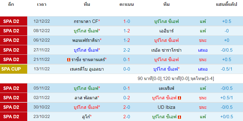 บทวิเคราะห์ฟุตบอล