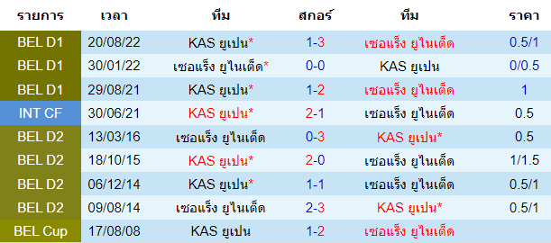 บทวิเคราะห์ฟุตบอล