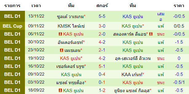 บทวิเคราะห์ฟุตบอล