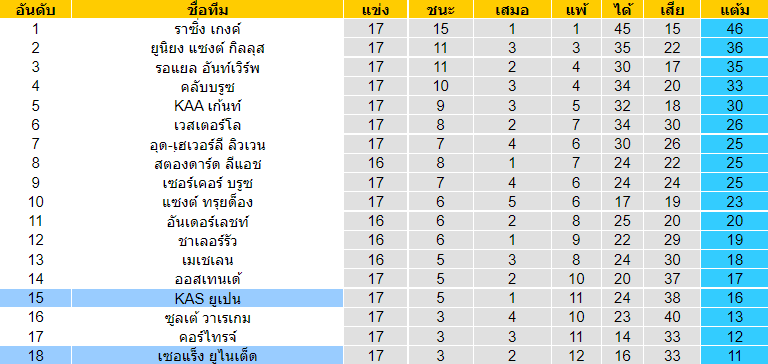 บทวิเคราะห์ฟุตบอล