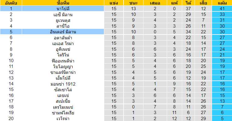 บทวิเคราะห์ฟุตบอล