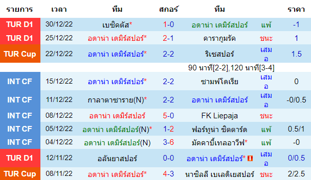 บทวิเคราะห์ฟุตบอล