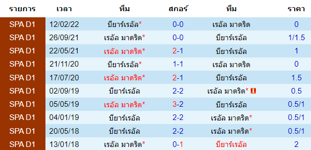 บทวิเคราะห์ฟุตบอล