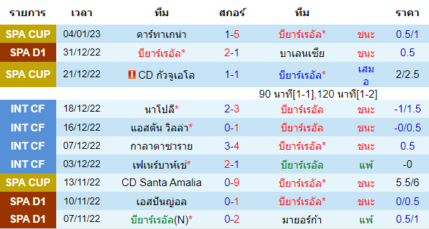 บทวิเคราะห์ฟุตบอล