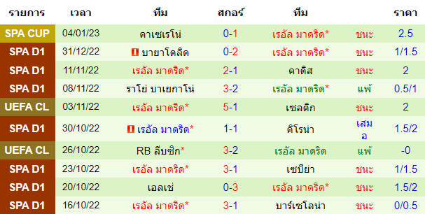 บทวิเคราะห์ฟุตบอล