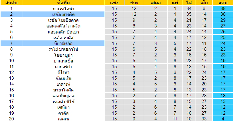 บทวิเคราะห์ฟุตบอล