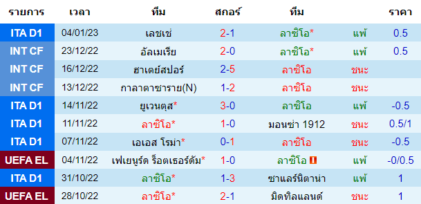 บทวิเคราะห์ฟุตบอล