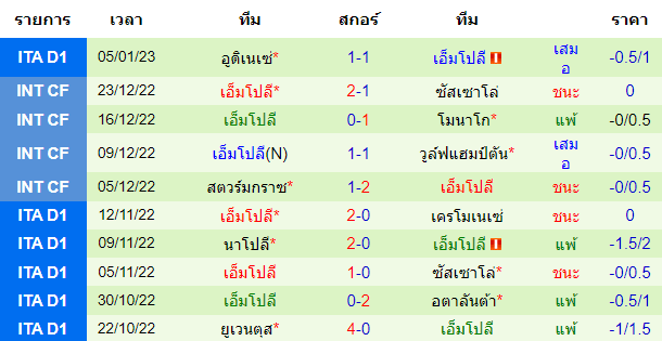 บทวิเคราะห์ฟุตบอล