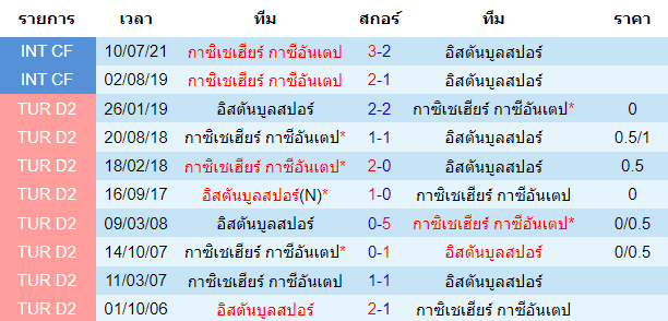 บทวิเคราะห์ฟุตบอล