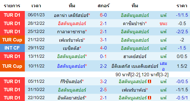 บทวิเคราะห์ฟุตบอล