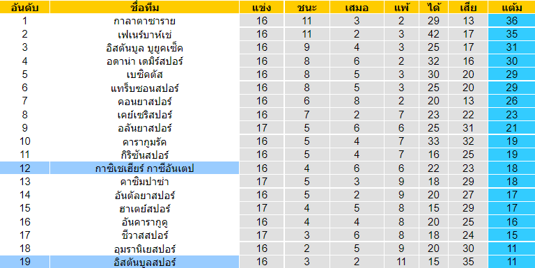 บทวิเคราะห์ฟุตบอล