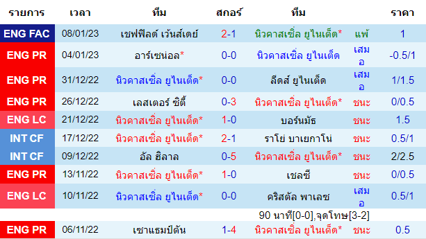 บทวิเคราะห์ฟุตบอล