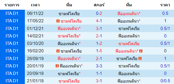 บทวิเคราะห์ฟุตบอล