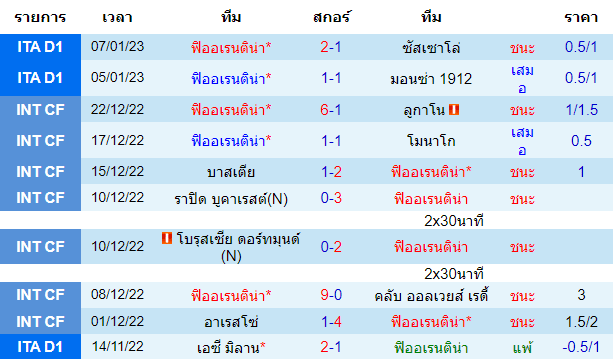 บทวิเคราะห์ฟุตบอล