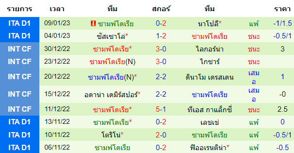 บทวิเคราะห์ฟุตบอล