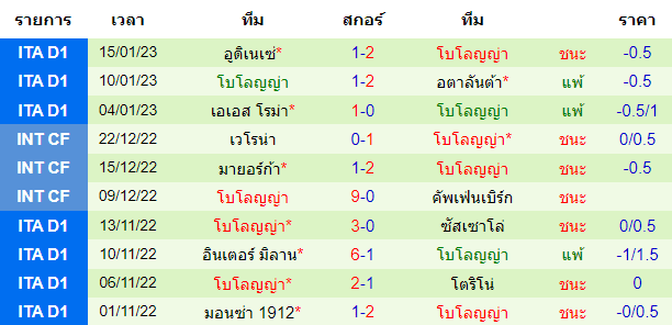 บทวิเคราะห์ฟุตบอล